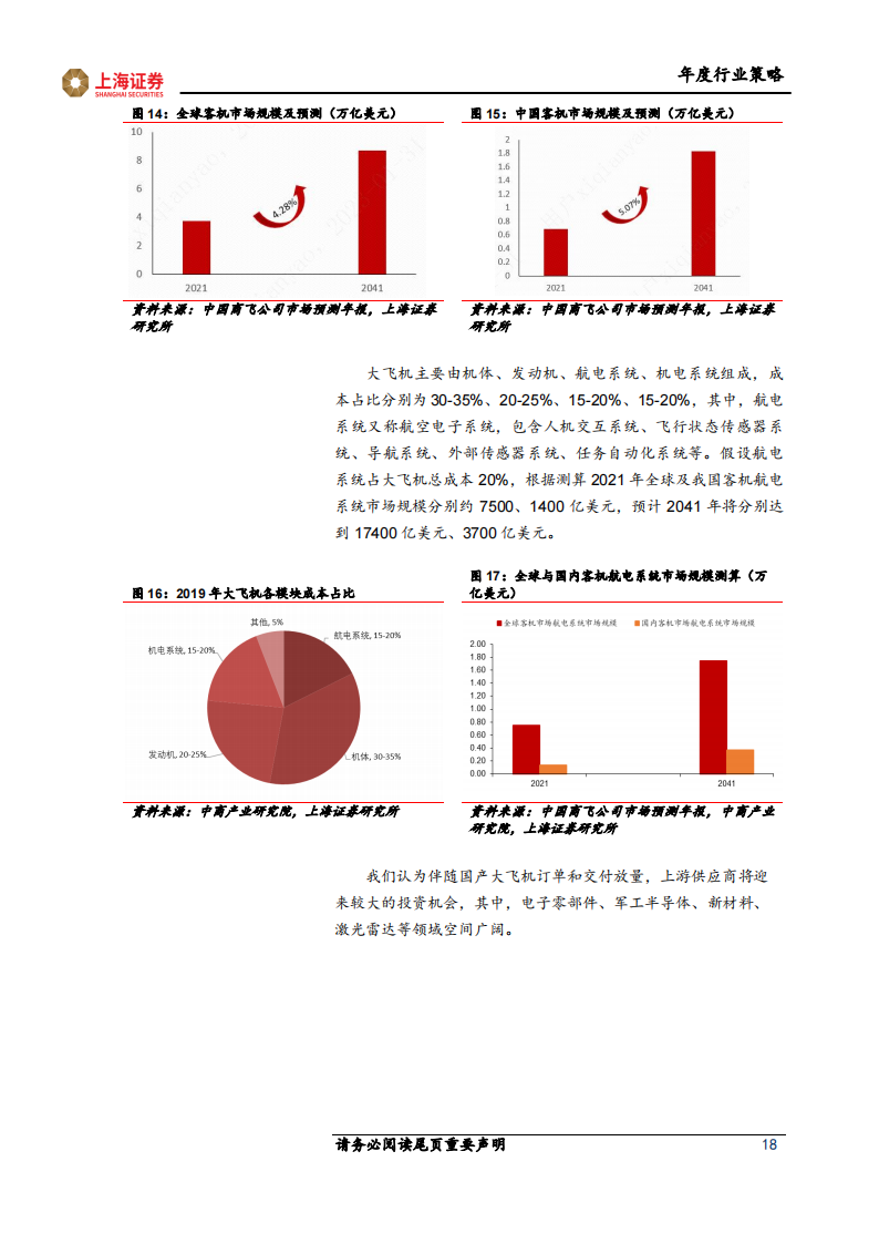 电子行业2023年度投资策略报告：半导体国产化进入新阶段，芯片需求有望迎来复苏_17.png