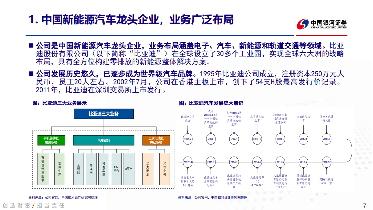 比亚迪-002594-深度报告：率先步入纯新能源纪元，单车利润拐点已至_06.png