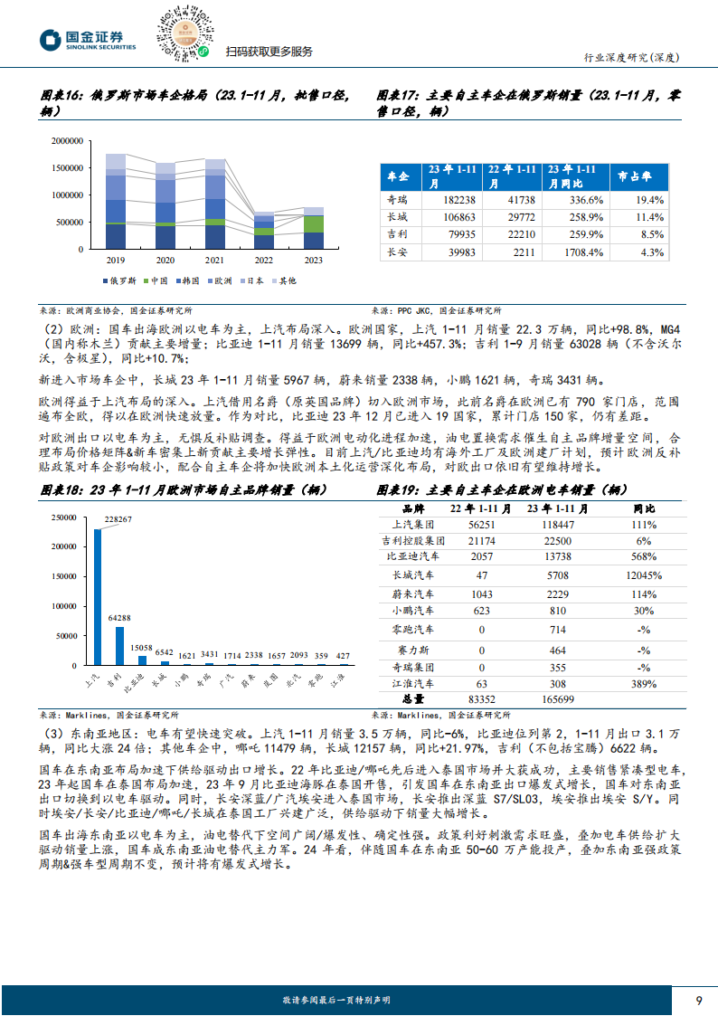 2024年汽车行业策略报告：配置确定性高增长，国际化和智能化_08.png