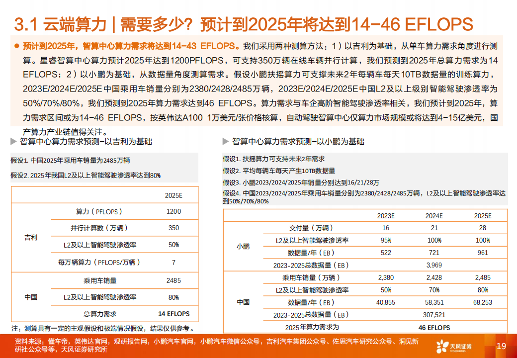 智能汽车行业专题研究：大模型应用下自动驾驶赛道将有哪些变化？_18.png