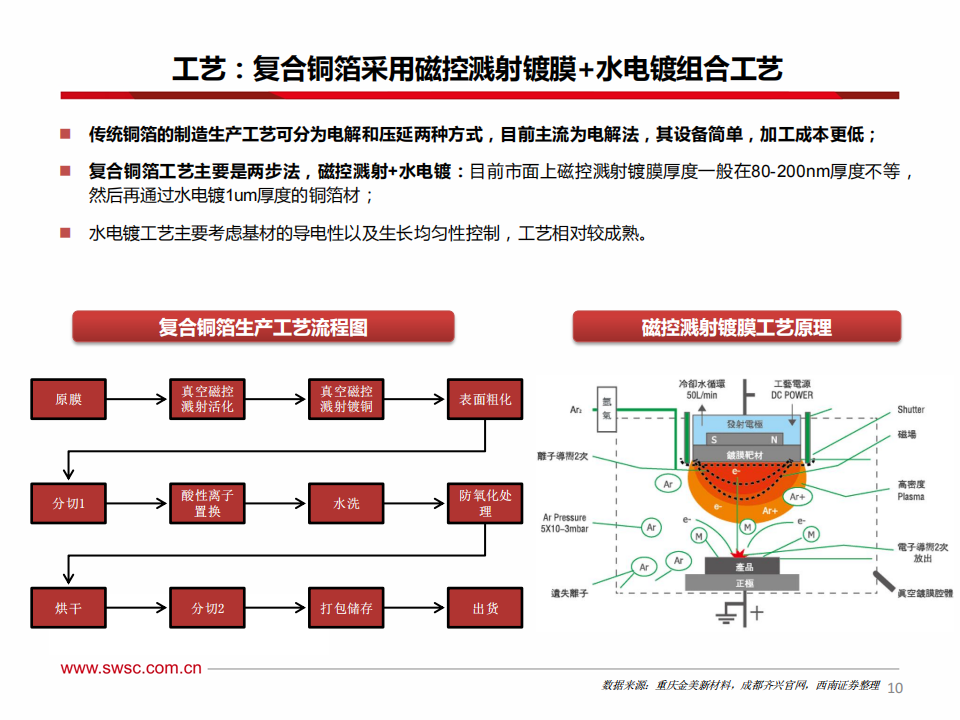 新能源汽车行业-复合集流体专题报告：新技术迎来突破，产业化黎明将至_10.png