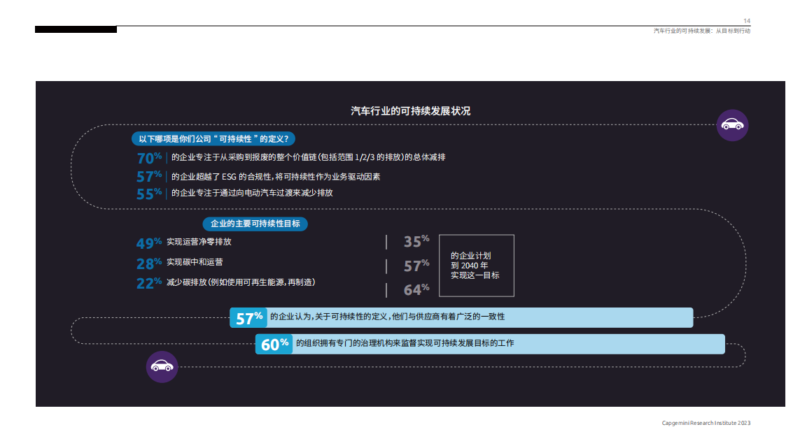 汽车行业的可持续发展：从目标到行动_13.png