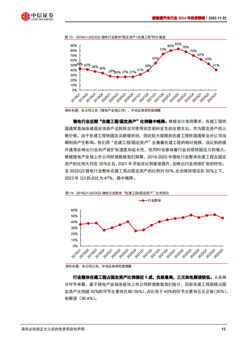 新能源汽车行业2024年投资策略：车型及新应用催化，行业有望迎来底部反转_12.png