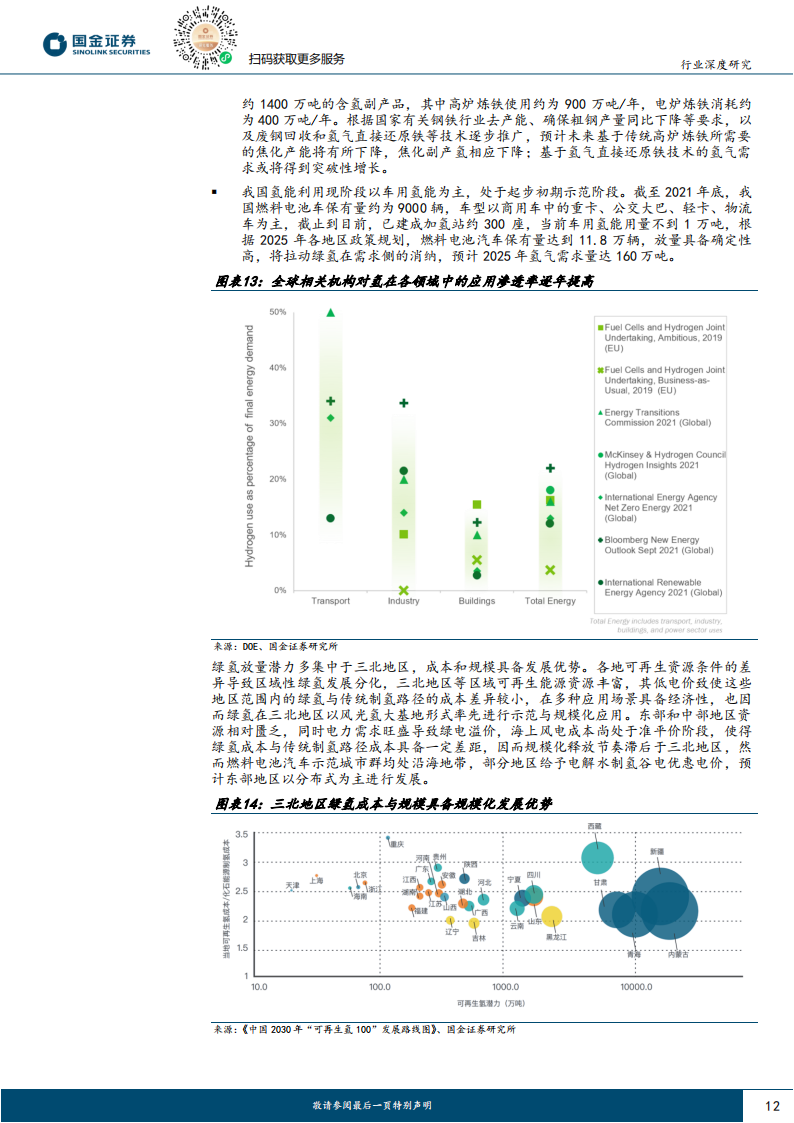 氢能源行业专题报告：潜在亿吨放量空间，绿氢消纳及驱动力探讨_11.png