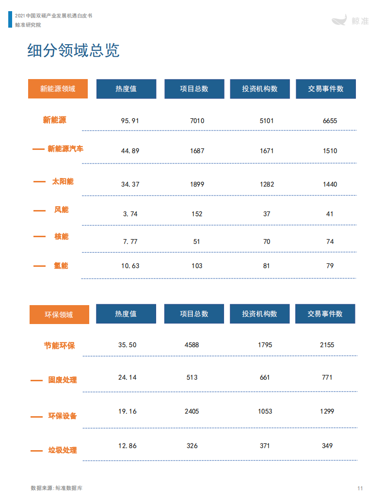 鲸准研究院-中国“双碳”产业发展机遇白皮书（2021年）-2022-04-双碳_16.png