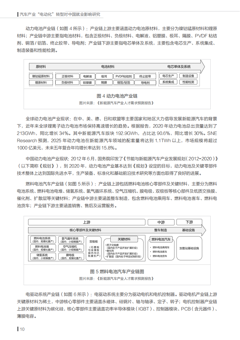 能源基金会-汽车产业“电动化”转型对中国就业影响研究_13.png