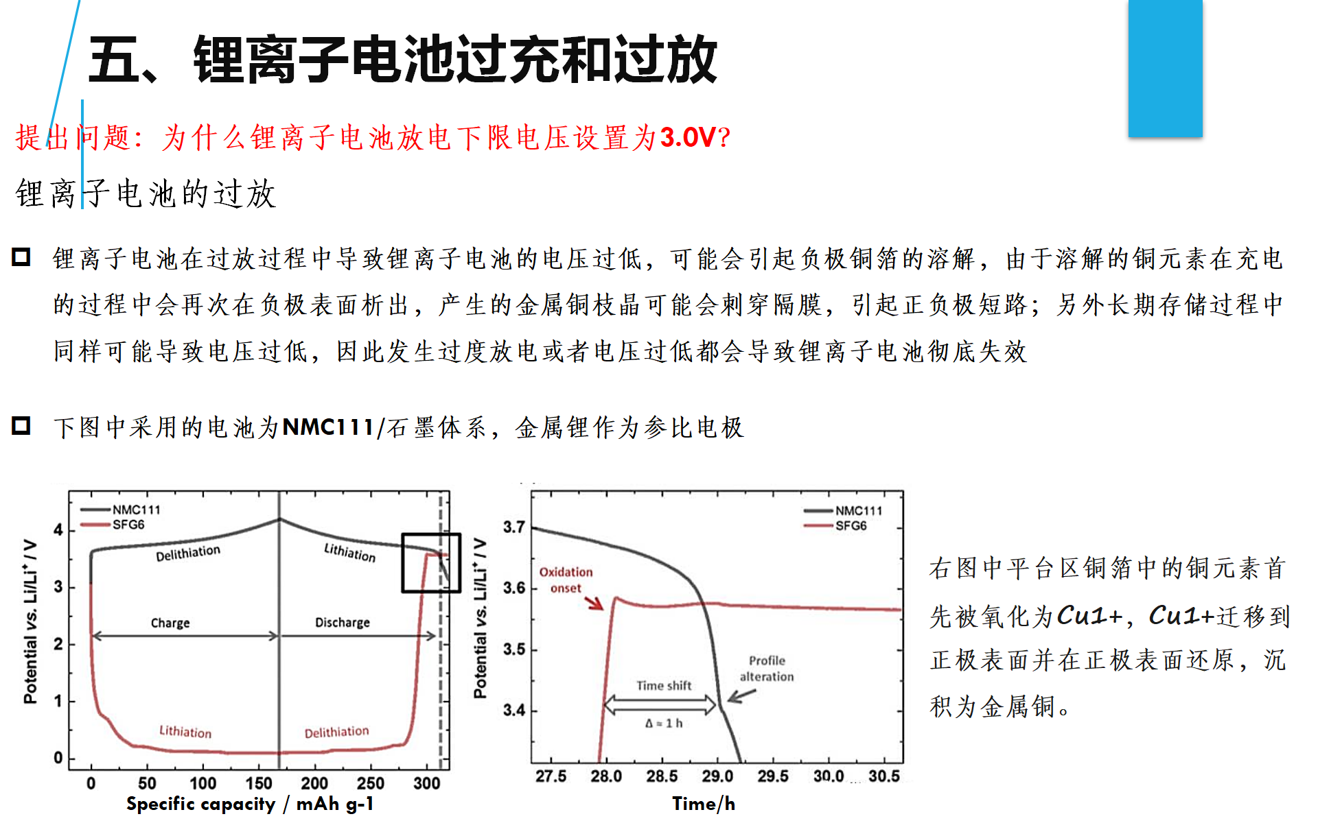 锂离子电池电压解析_22.png