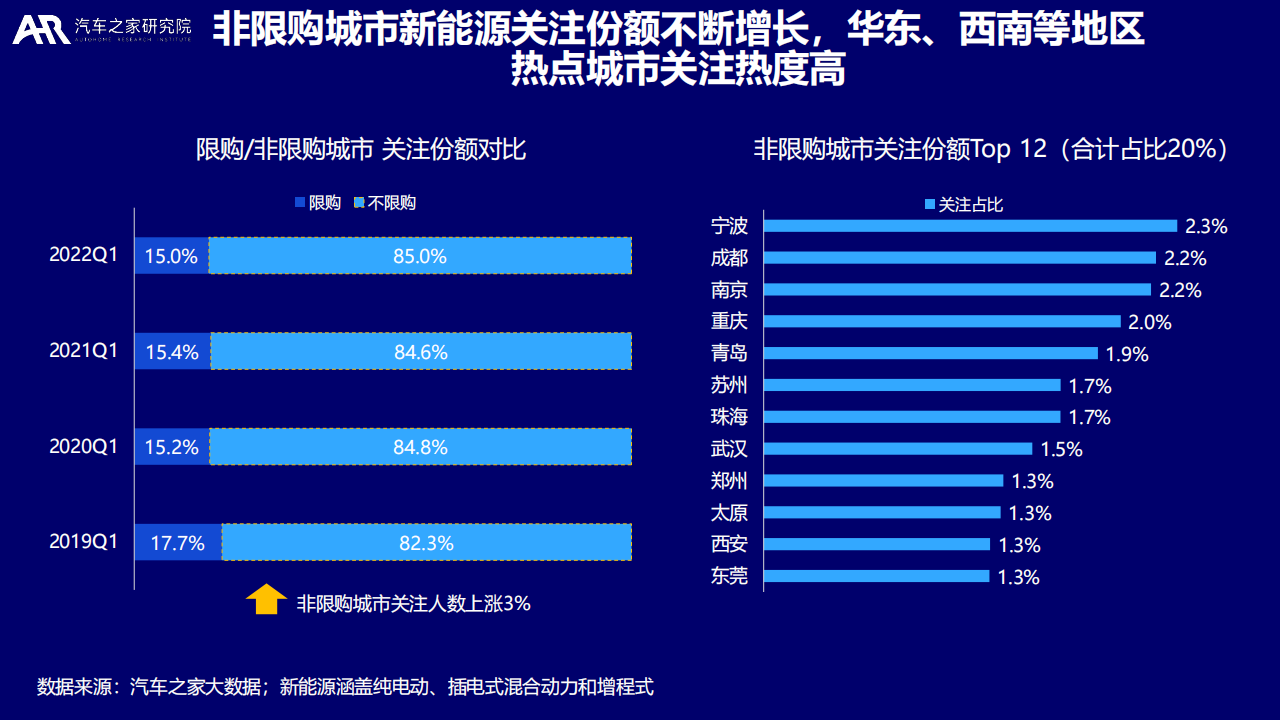 2022大数据视角下的中国新能源汽车消费洞察报告-汽车之家研究院_11.png