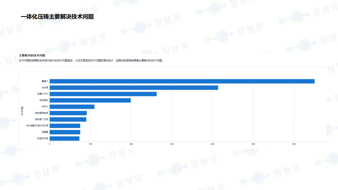 一体化压铸技术分析报告_02.png