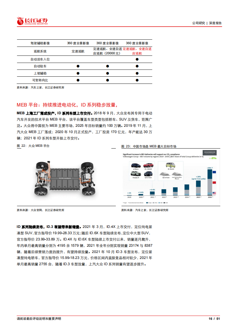 2022上汽集团最新研究报告-2022-07-企业研究_15.png