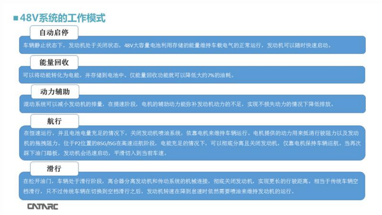 乘用车48V系统技术应用-2022-04-技术资料_04.png
