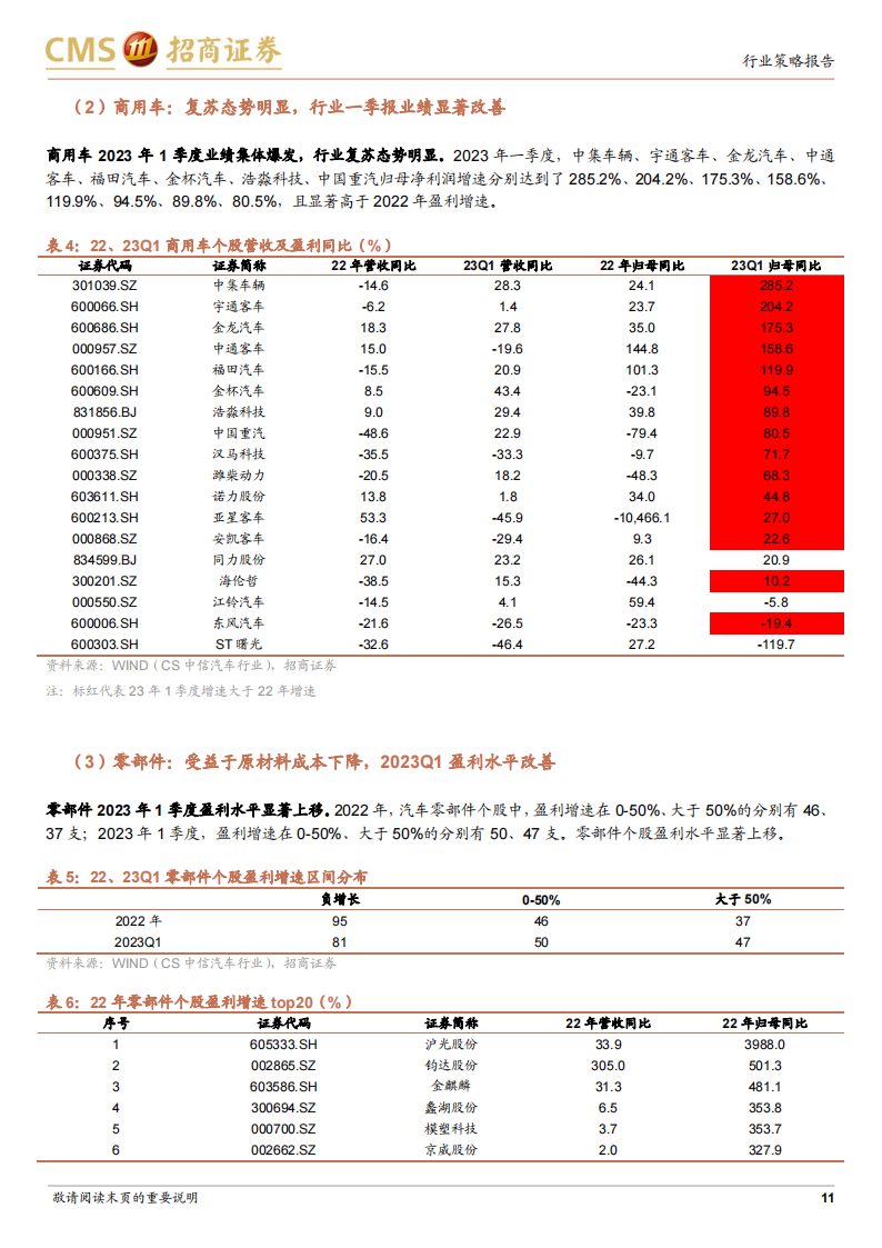 汽车行业2023年中期投资策略：商用车景气度持续提升，乘用车产业链看好自主崛起_10.png