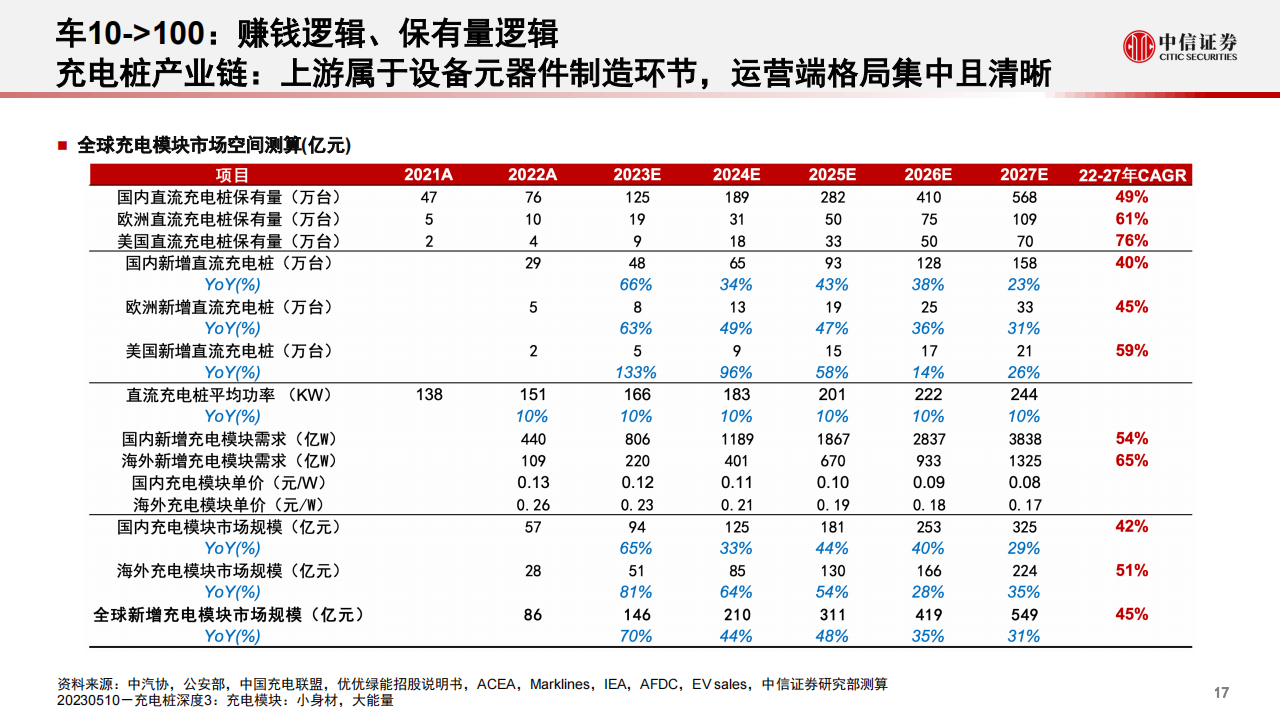 新能源汽车行业专题报告：电动产业链的新动能_17.png