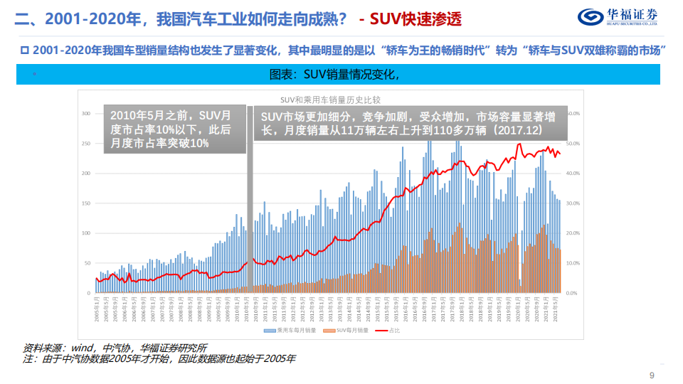 汽车行业专题研究：复盘二十年风雨征程，自主车企大浪淘沙_08.png