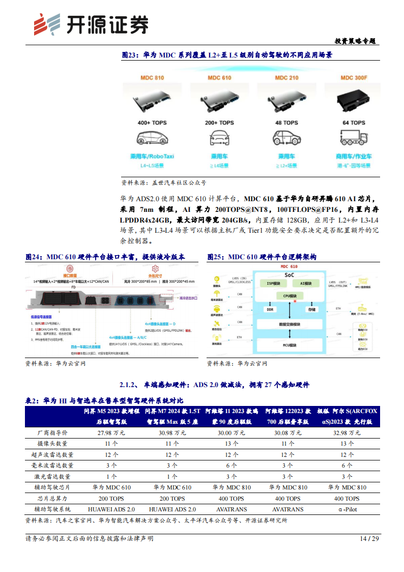 华为智能车专题分析：全栈自研为基，深度赋能产业_13.png