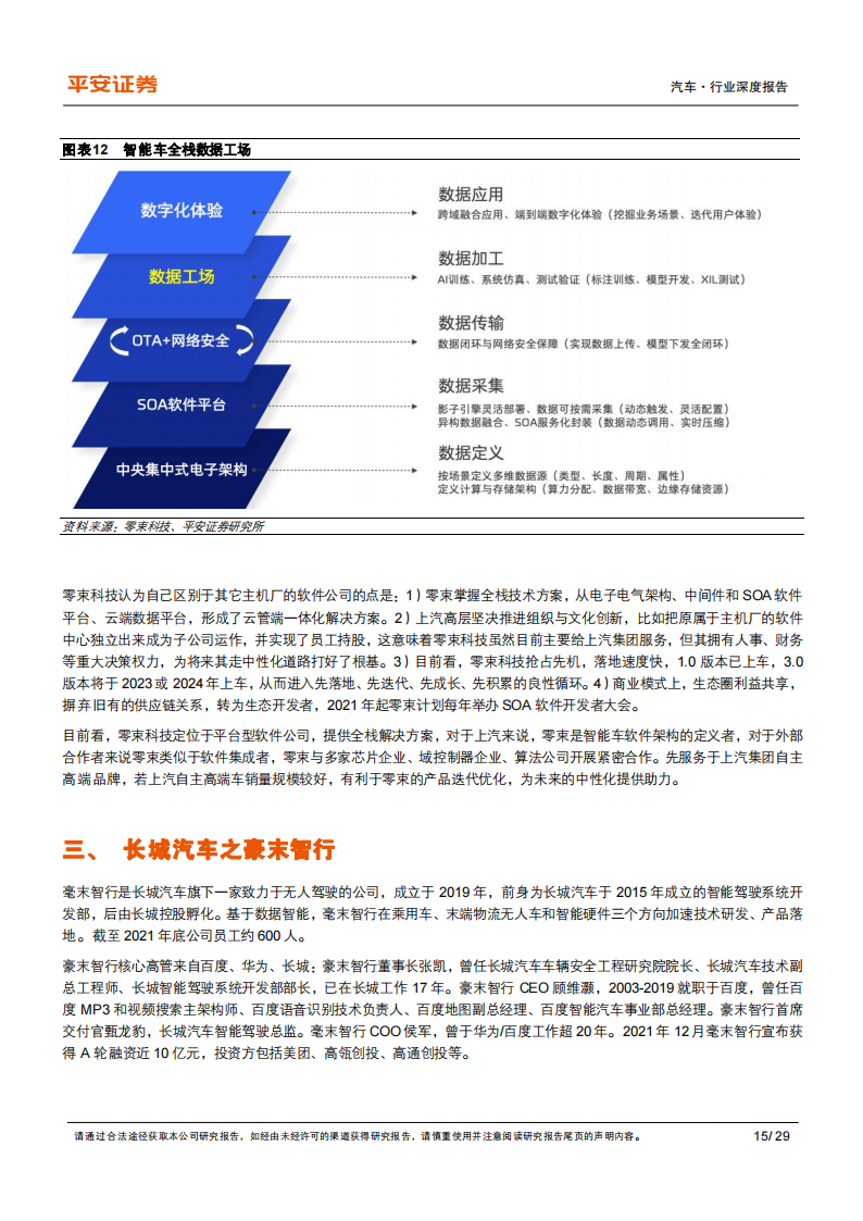 汽车企业软件开发业务专题研究报告：大众、上汽、长城、吉利孵化的软件公司分析_14.png