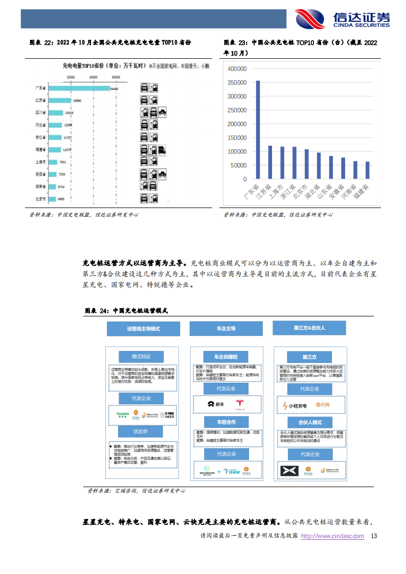 快充行业研究：快充蓄势待发，海外充电桩建设加速正当时_12.png