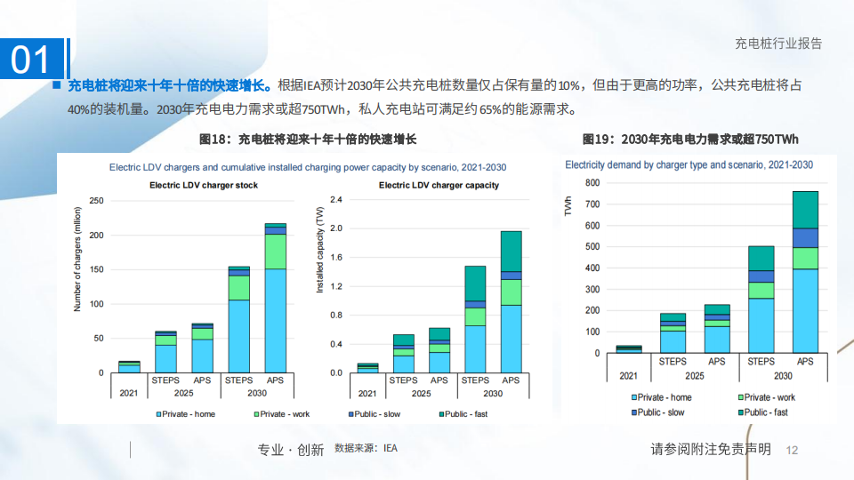 充电桩行业研究：国内外共振，充电桩进入发展快车道_11.png