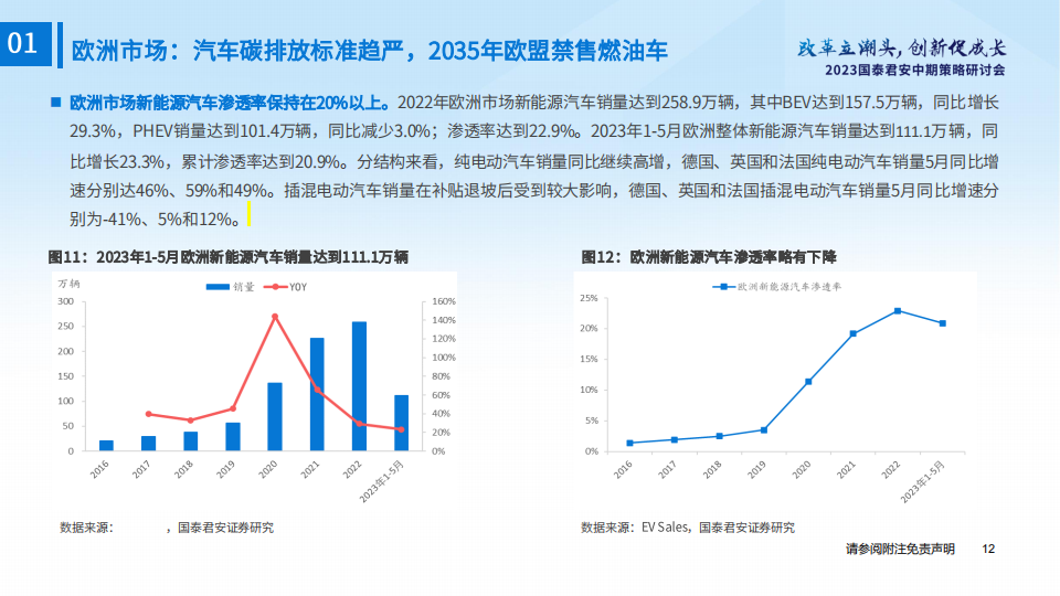 新能源汽车行业2023年度中期投资策略：政策利好不断，需求复苏可期_12.png