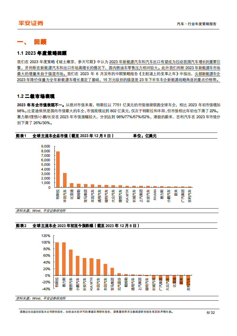 汽车行业2024年年度策略报告：巨头双线出击，高端格局重塑_05.png