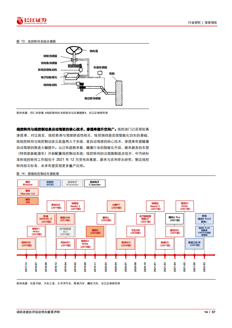 汽车线控底盘行业深度报告：行业方兴未艾，国产曙光将至_13.png