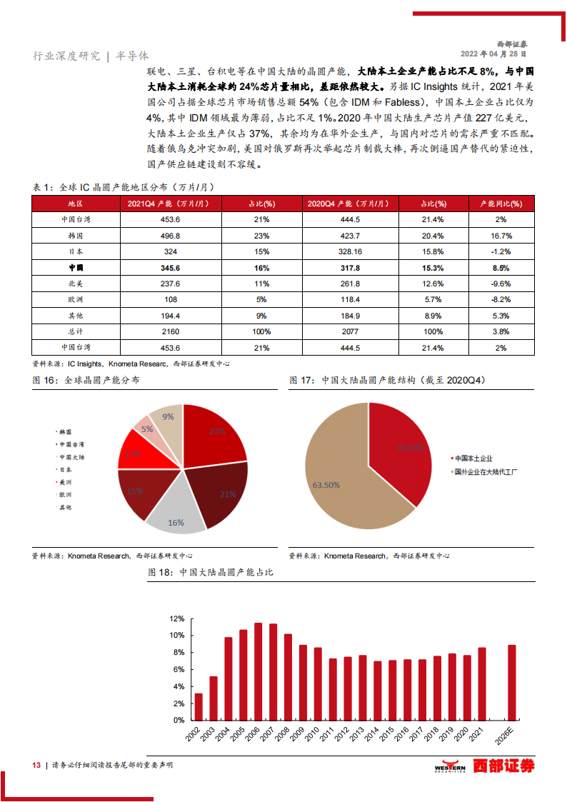 电子行业研究及中期策略：把握汽车电子的黄金10年机遇_12.png