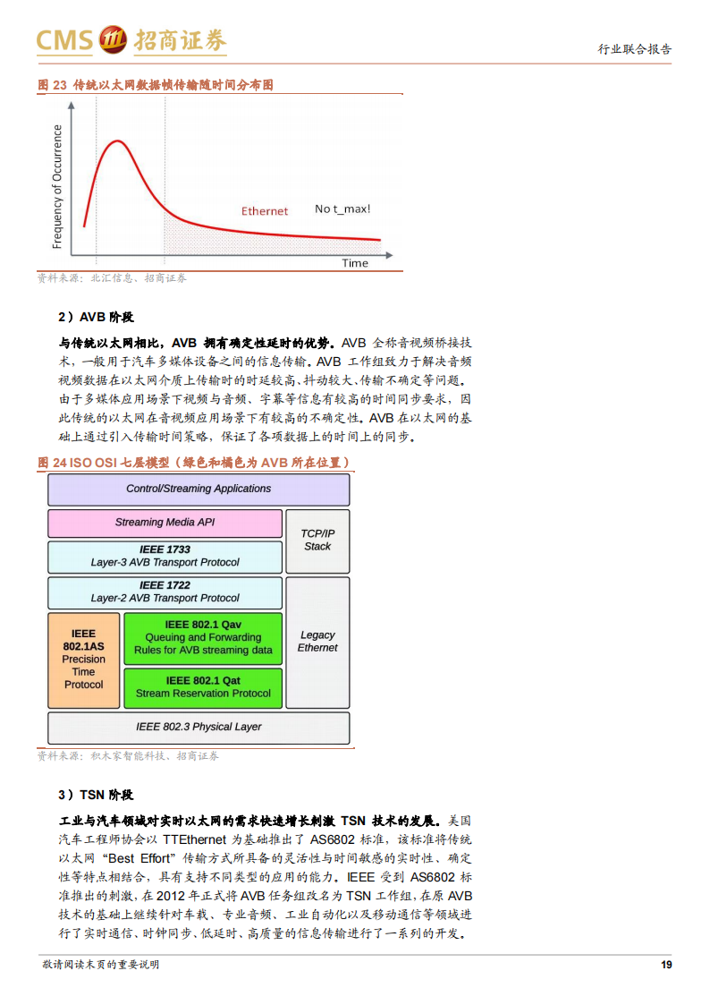 自动驾驶行业专题：端到端架构渐行渐近_18.png