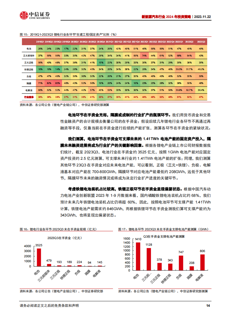 新能源汽车行业2024年投资策略：车型及新应用催化，行业有望迎来底部反转_13.png