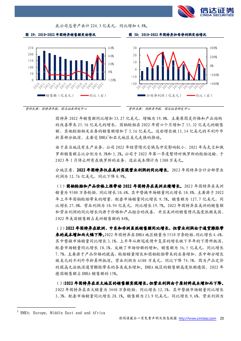 轮胎行业专题报告：全球轮胎龙头十年回顾与展望；需求端稳中有变，胎企表现分化_19.png