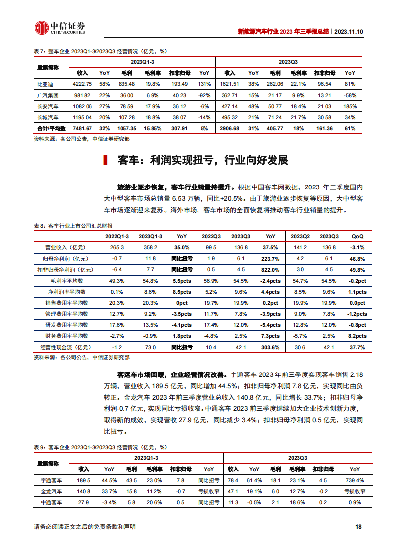 新能源汽车行业2023年三季报总结：三季度环比修复，新动能奇点已至_17.png