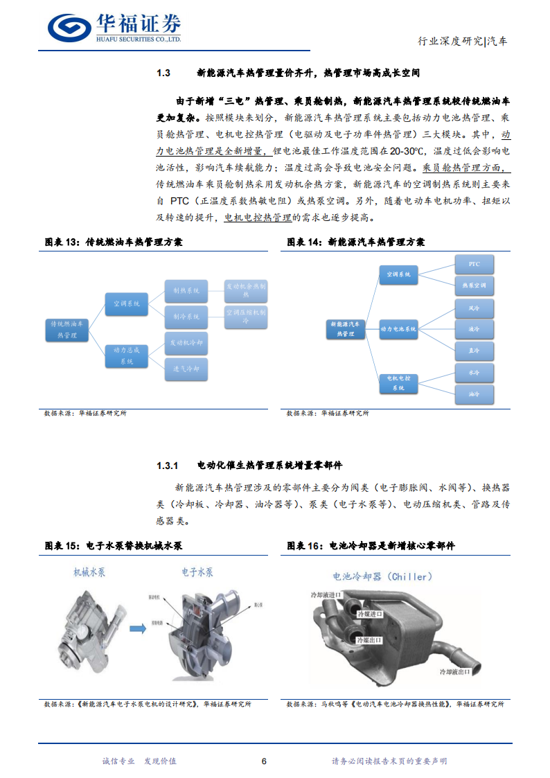 新能源汽车热管理行业研究：行业加速演进，国产零部件厂商迎崛起良机_09.png