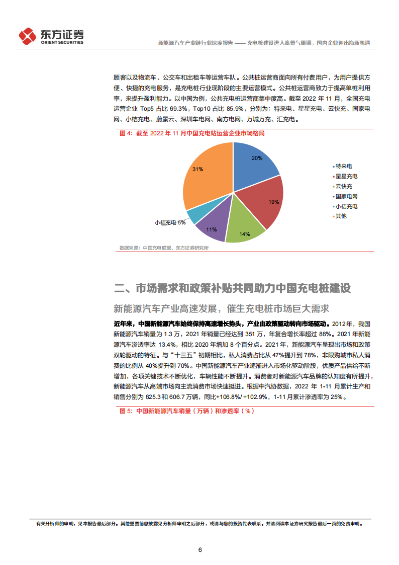 新能源汽车充电桩行业专题报告：进入高景气周期，国内企业迎出海新机遇_05.png