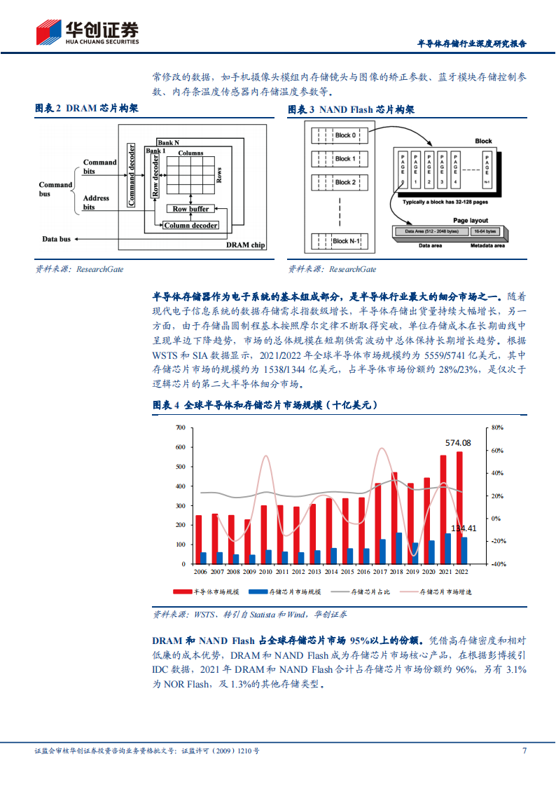 半导体存储行业研究报告：AI&车载新需求有望开启存储新周期，供给侧收紧，需求侧放量_06.png