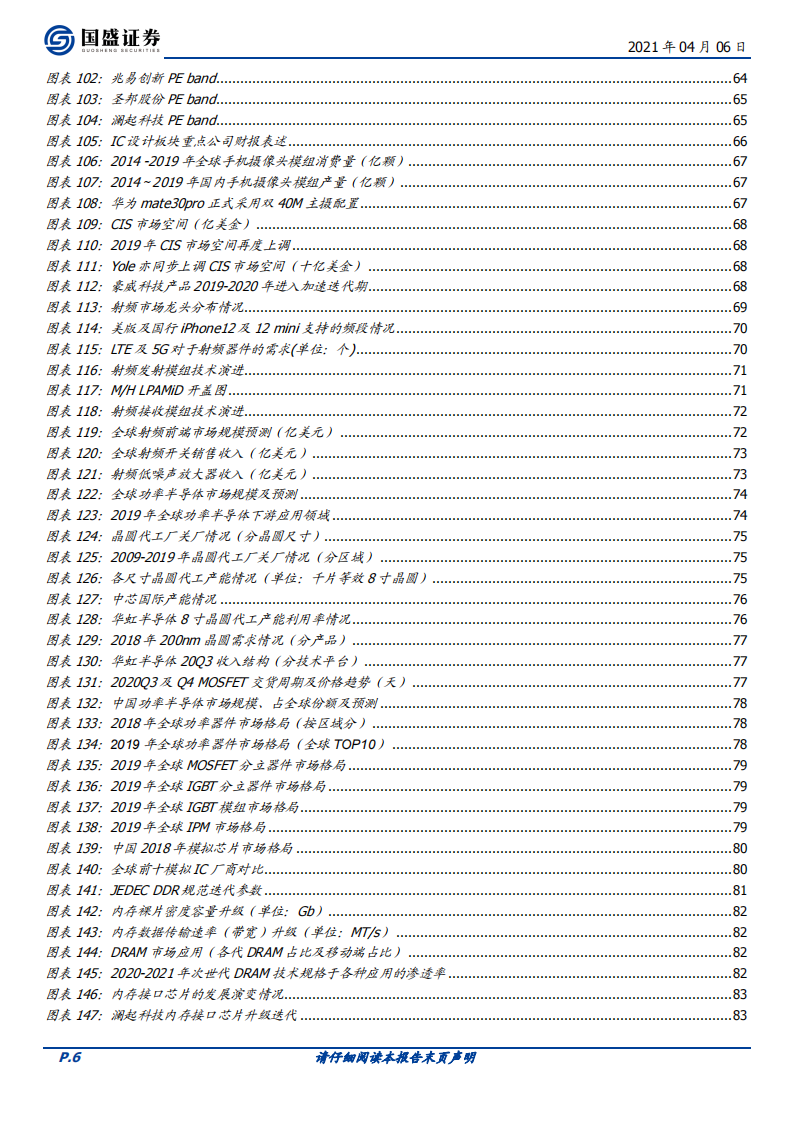 202104-GOOD-中国半导体行业173页深度研究报告：牛角峥嵘_05.png