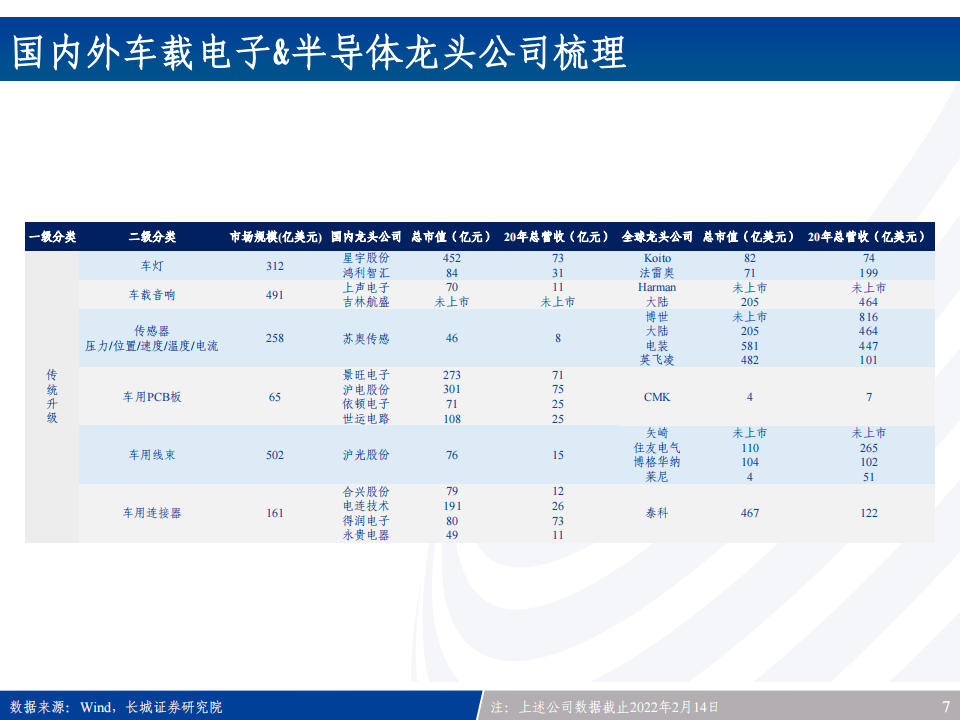 汽车电子产业链全景梳理：新能源车之半导体&硬科技投资宝典_06.png