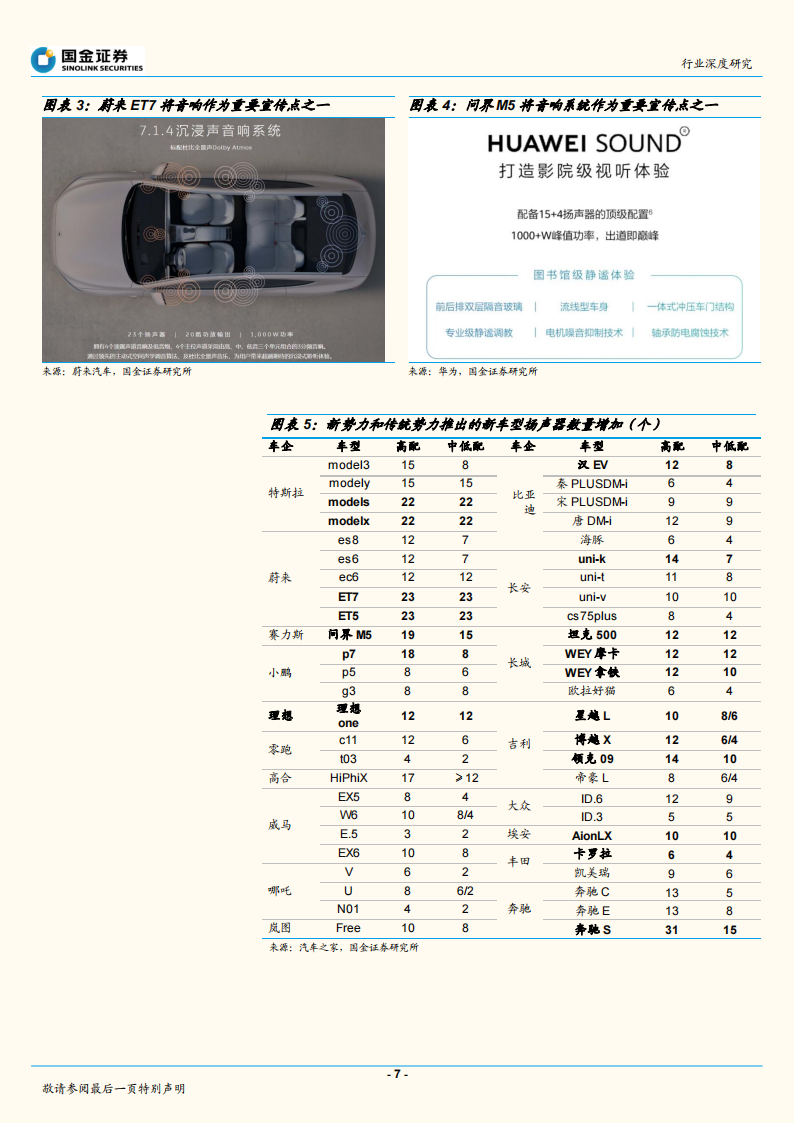 2022汽车音响行业研究报告-2022-04-零部件_06.png