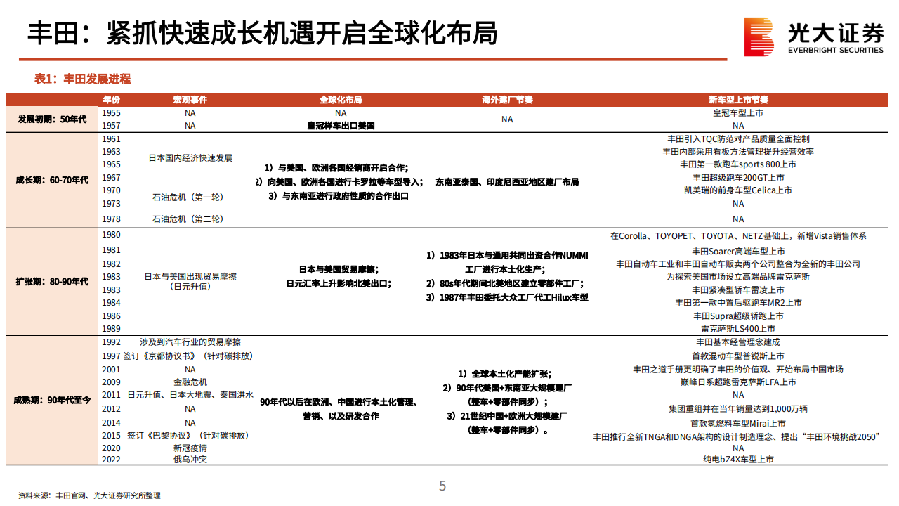 新能源乘用车行业海外出口专题报告：风起云又涌，扬帆立潮头_04.png