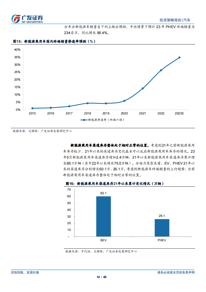 汽车行业2023年中期策略：乘用车正蕴“变局”，商用车3_5年拐点已确立_13.png