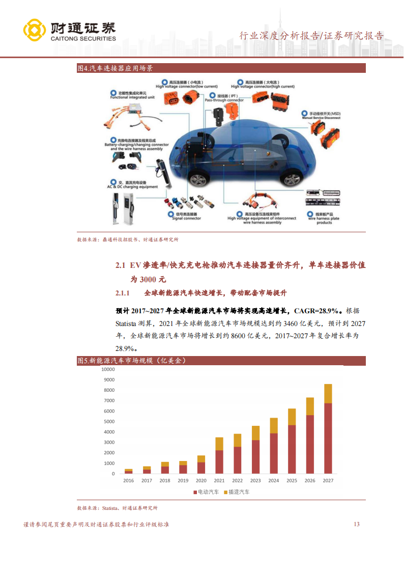 汽车连接器行业深度报告：新能源汽车风起云涌，连接器拾级而上_12.png