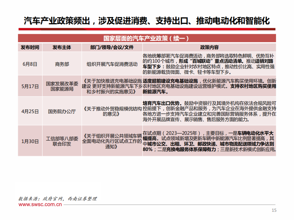 汽车行业2024年投资策略：智能化赋能，行业加速进化升级_15.png