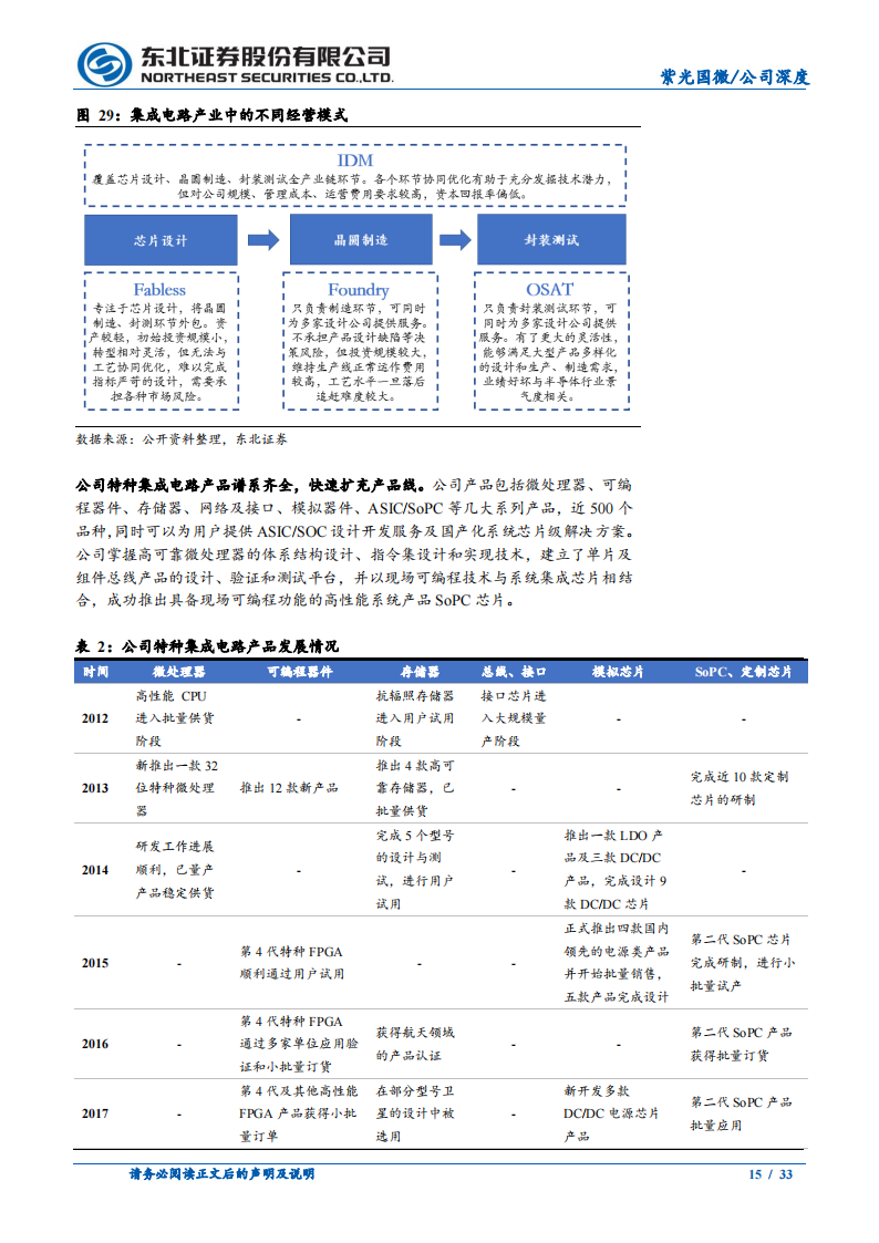 紫光国微（002049）研究报告：专注芯片设计，业绩高增长可期_14.png