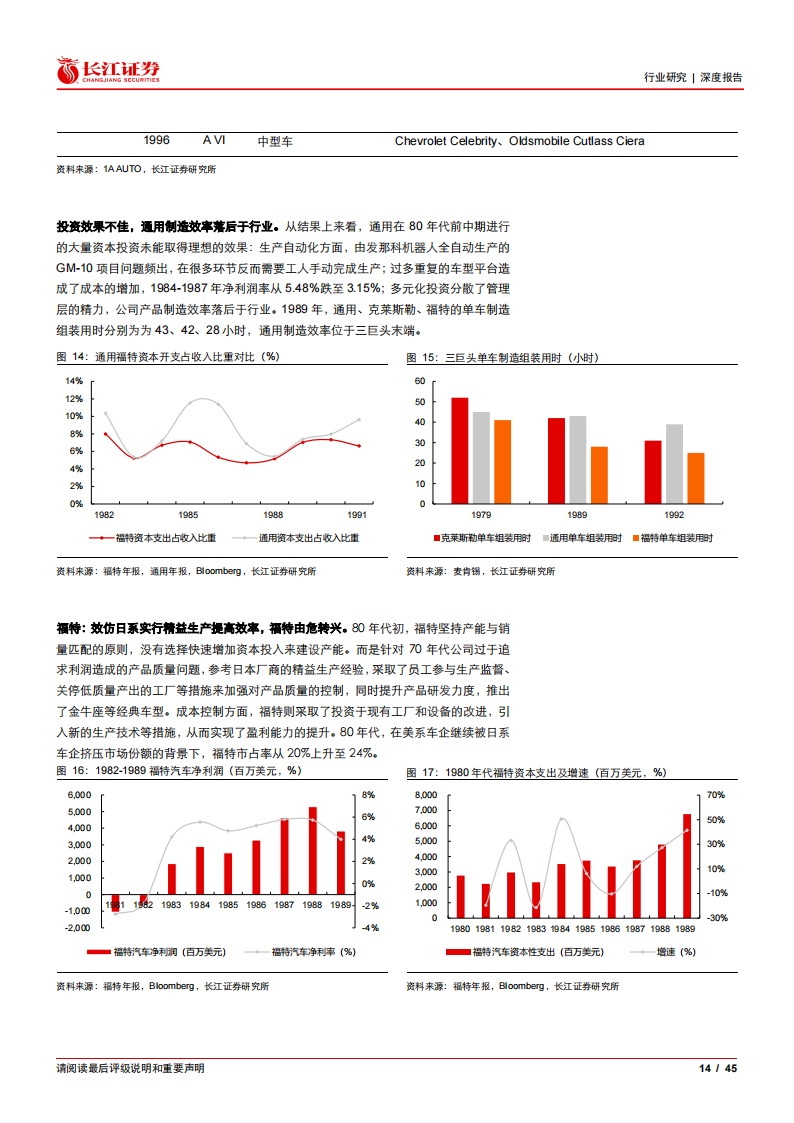 复盘80_90年代北美车市风云，看平台型零部件巨头如何诞生-2022-05-零部件_13.png