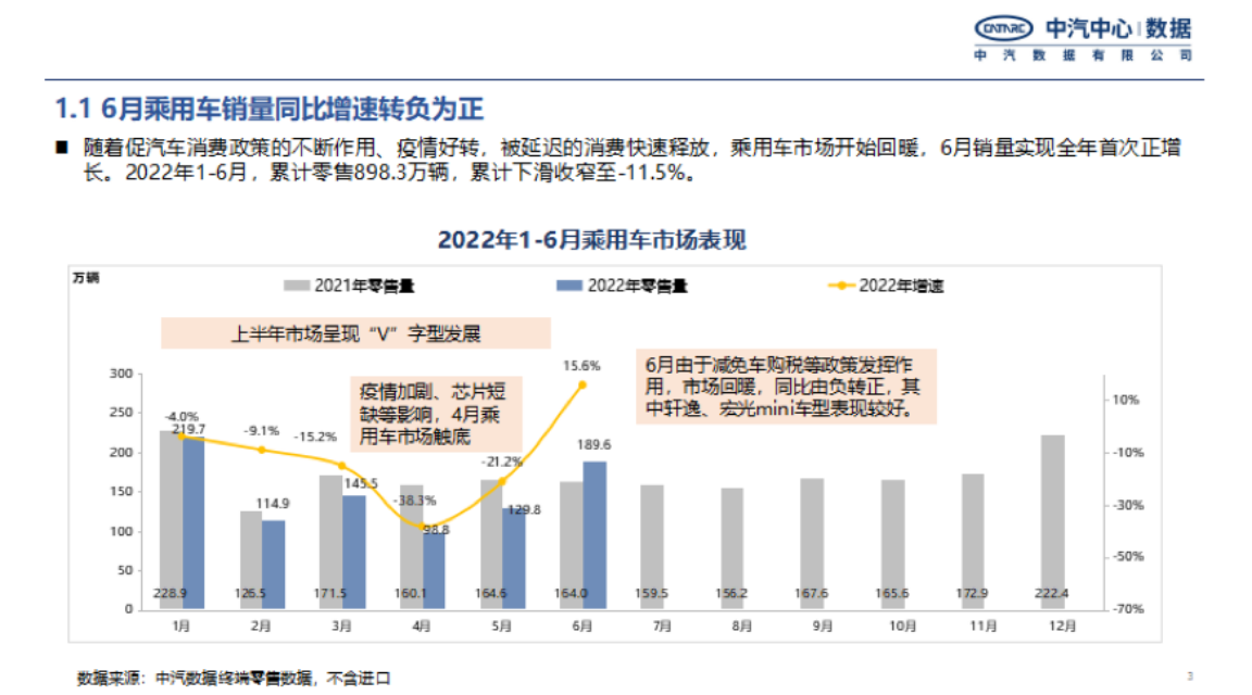 2022年新能源汽车上半年重点政策总结及趋势预判-2022-08-新能源_02.png