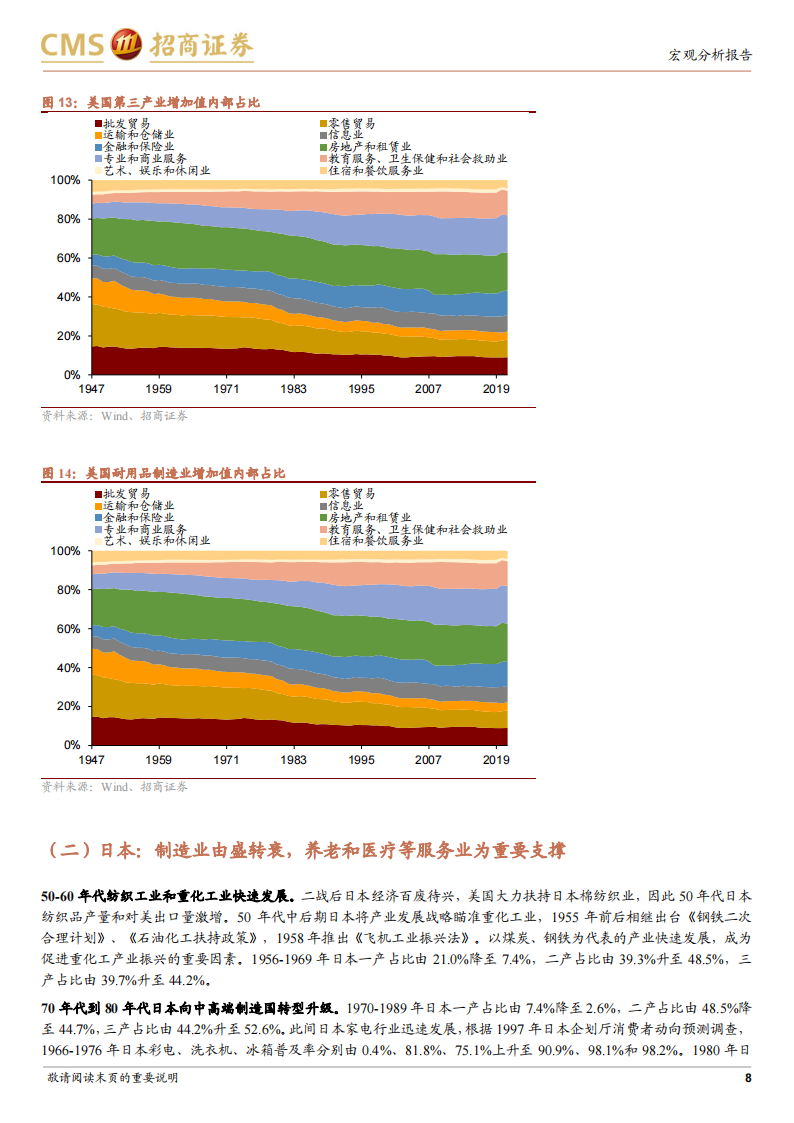 中国经济结构转型研究（一）：由美日韩经验看我国产业升级前景-2022-08-宏观大势_07.png