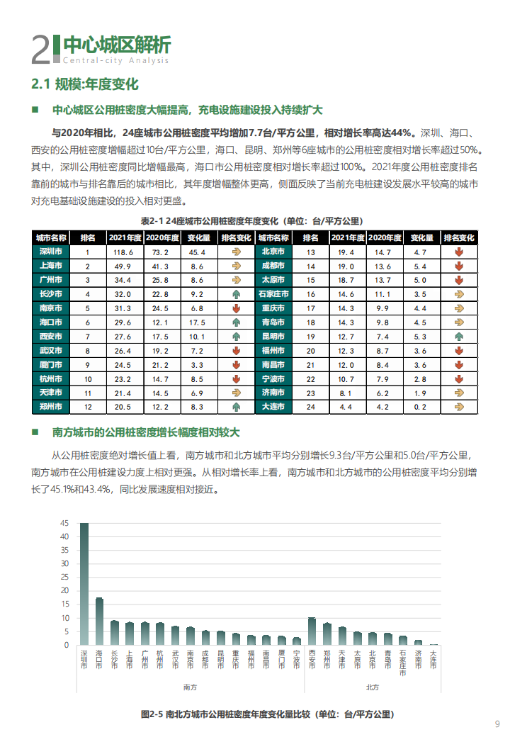 12.中规院：2022年中国主要城市充电基础设施监测报告_12.png