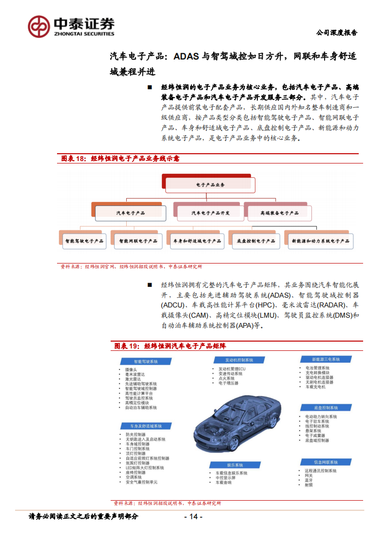 经纬恒润（688326）研究报告：拥有全栈产品线的成长型Tier1厂商_13.png