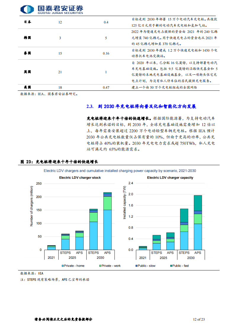 充电桩行业研究报告：国内外共振，充电桩进入发展快车道_11.png