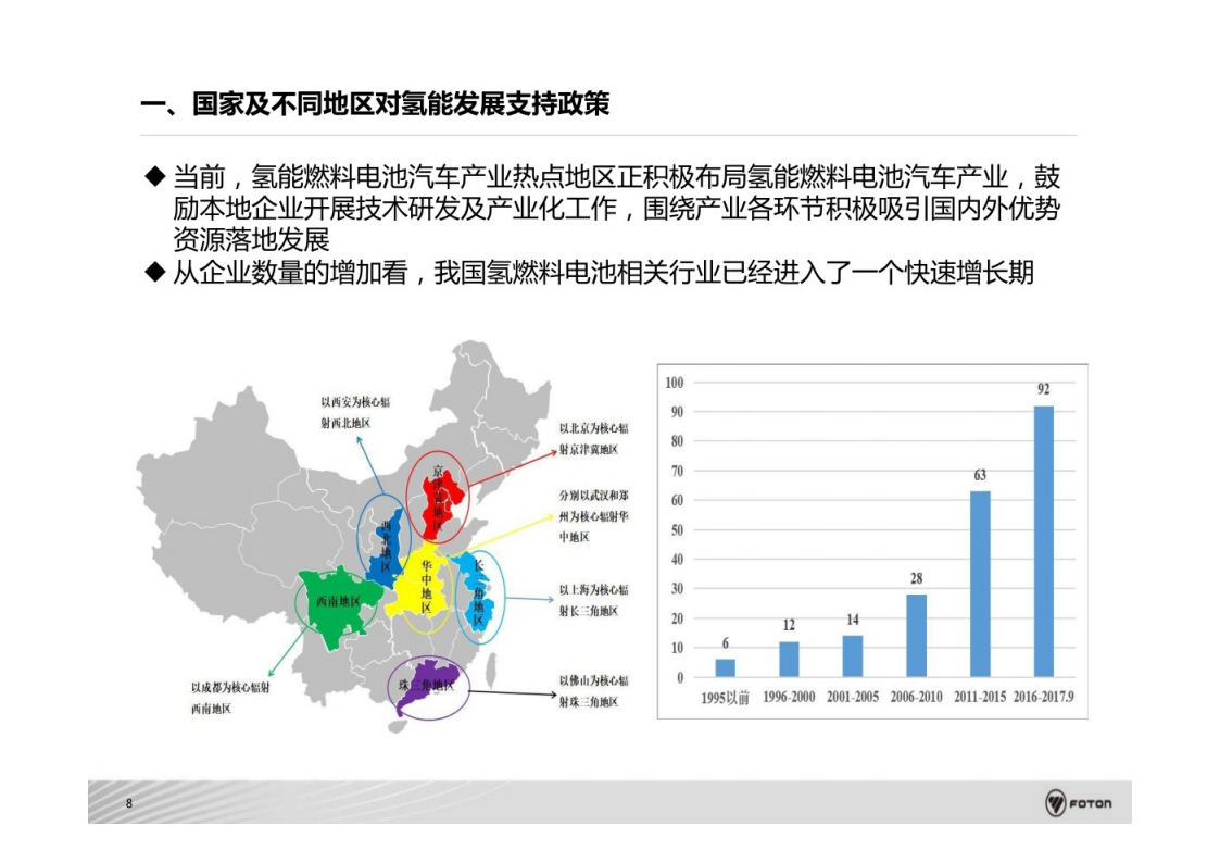 氢燃料电池商用车系统架构开发与集成技术-2022-08-技术资料_08.png