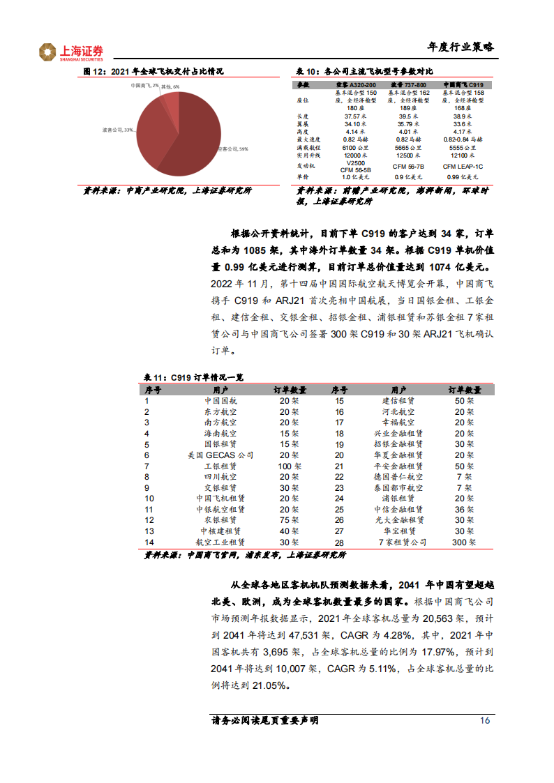 电子行业2023年度投资策略报告：半导体国产化进入新阶段，芯片需求有望迎来复苏_15.png