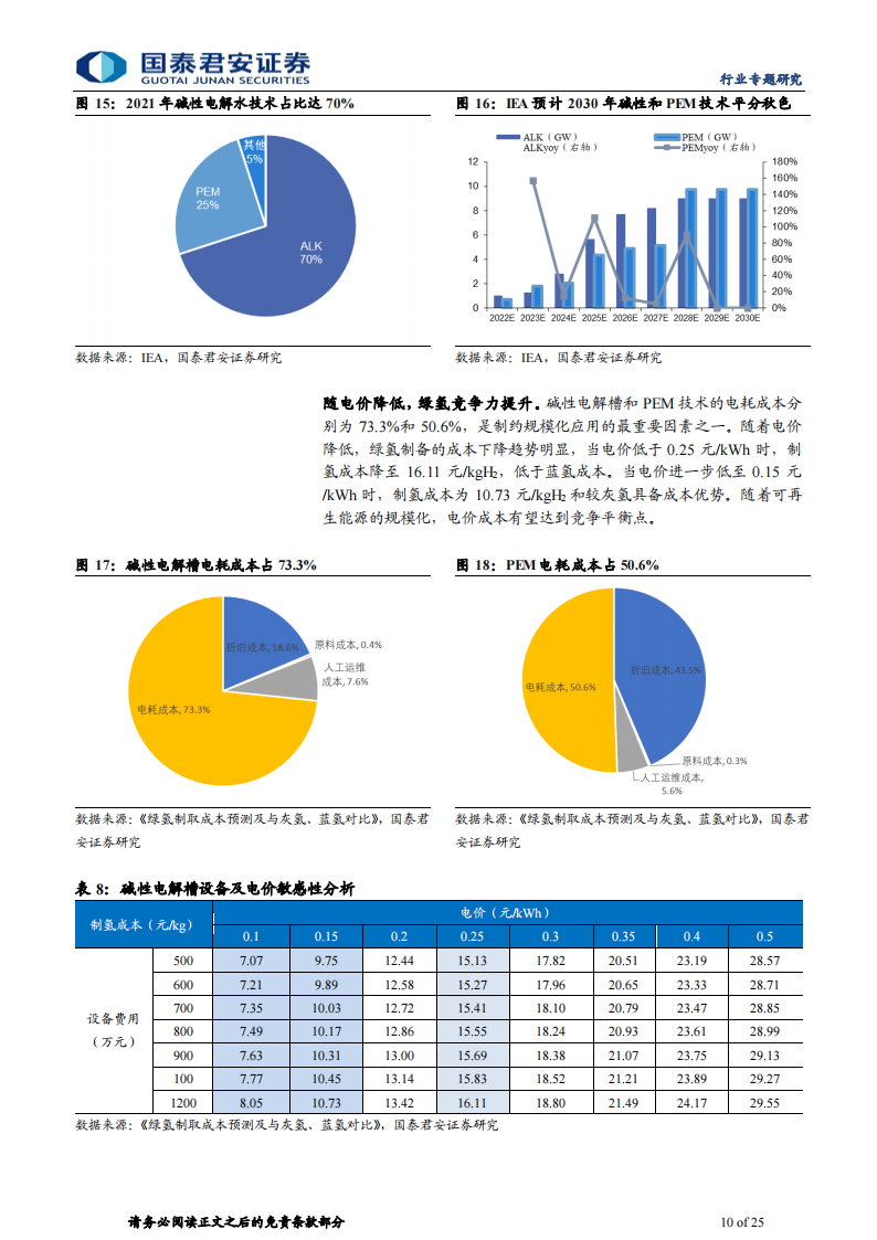 氢能源行业专题研究：上下游并进，“氢”装上阵_09.png